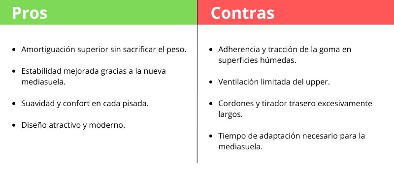 Tabla Pros y Contras Asics Nimbus 25